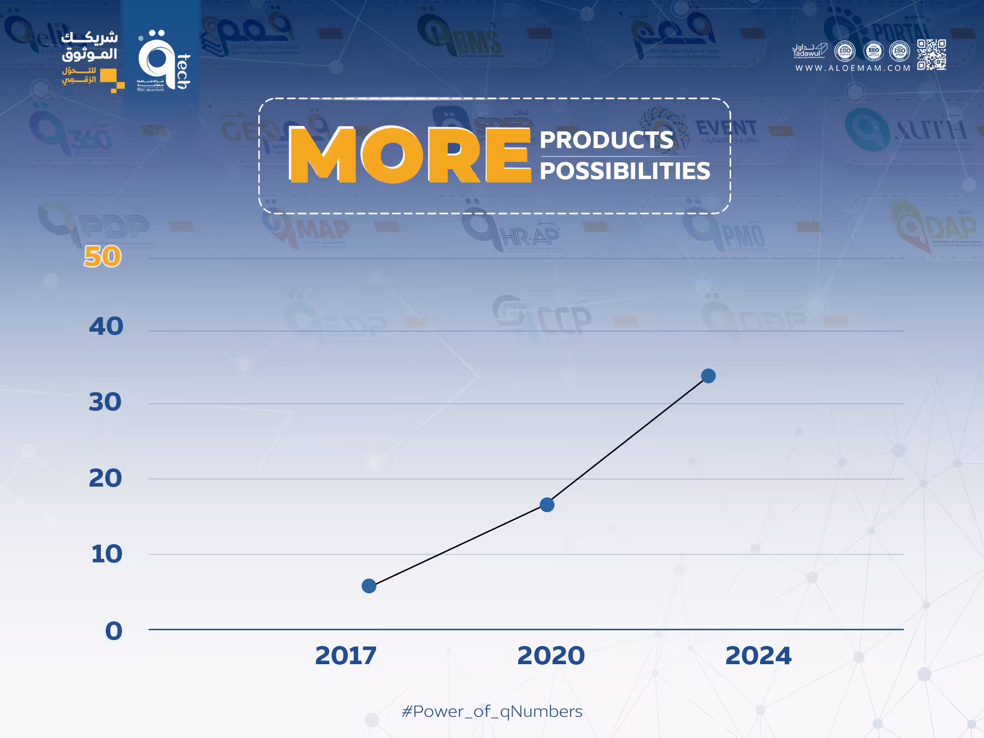 qTech. Products never stop